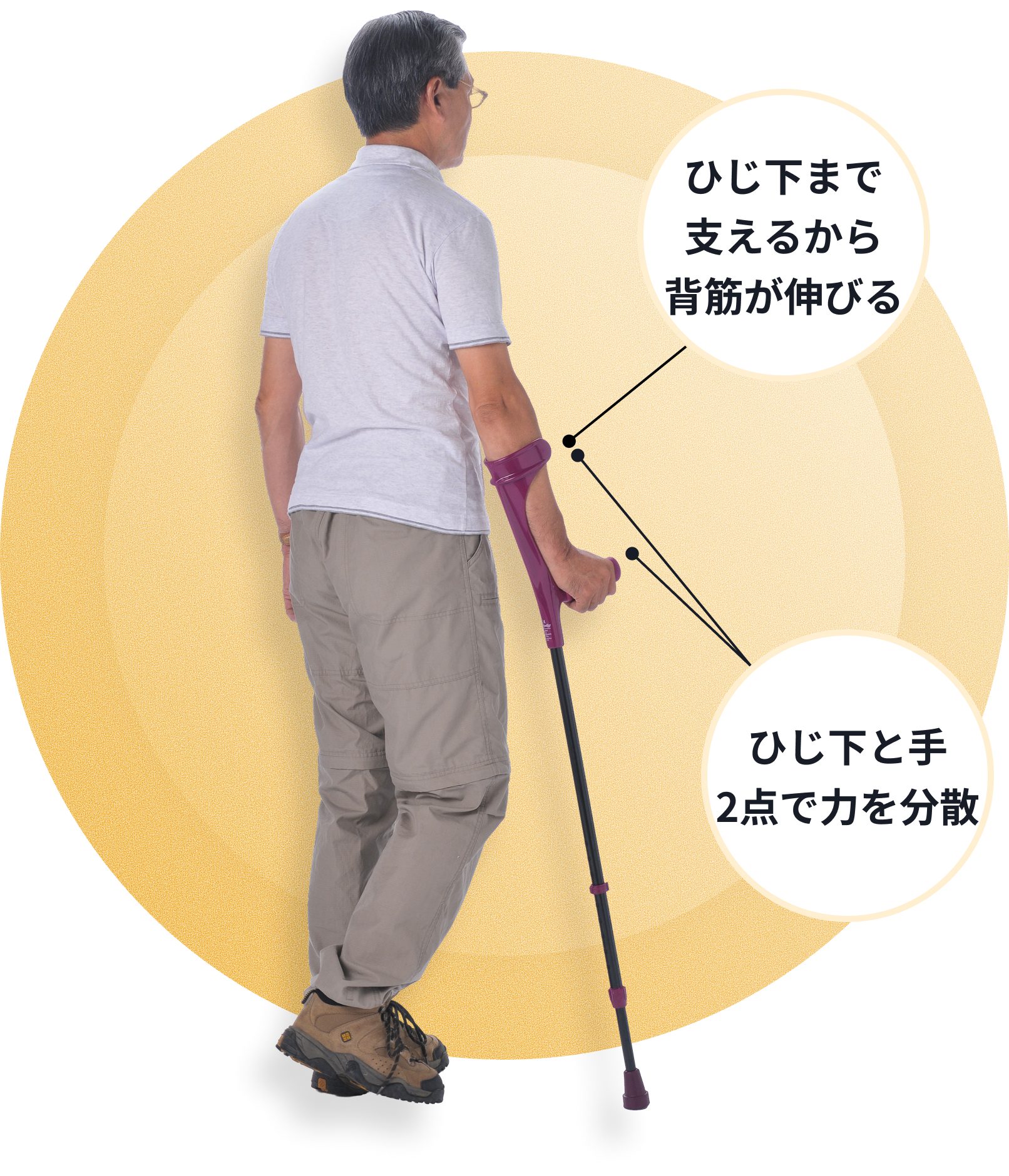 ひじ下まで支えるから背筋が伸びる ひじ下と手2点で力を分散